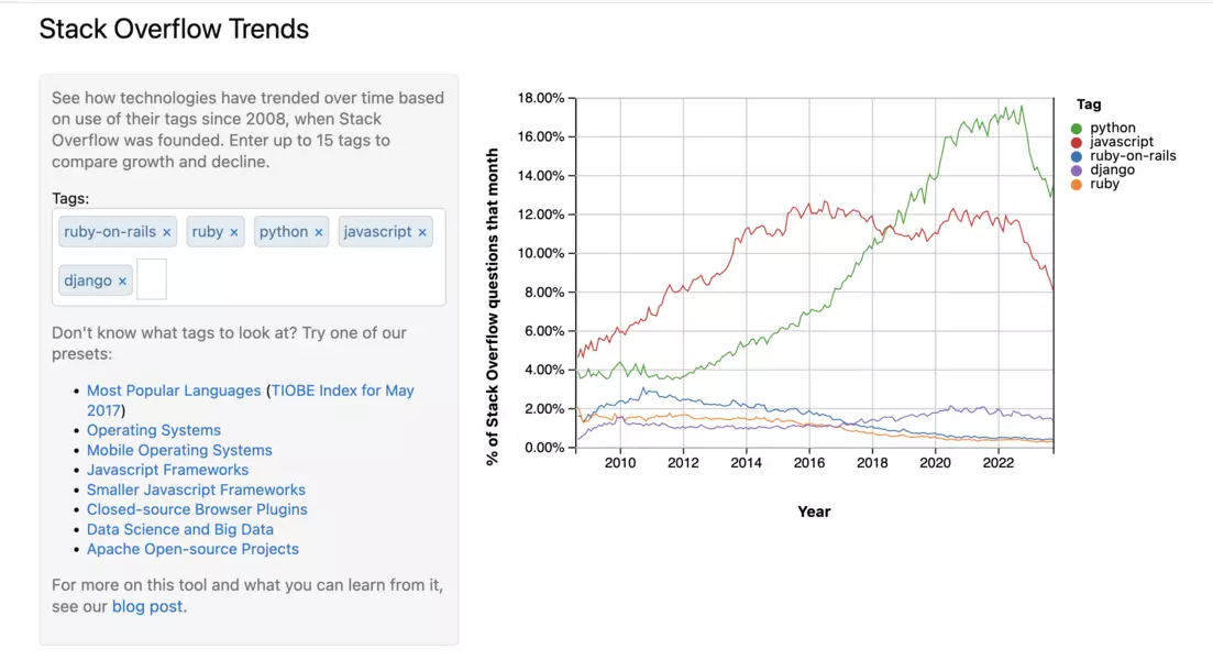 article blog.rubyonrails.ba